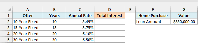 Four mortgage offers with term and annual rate, an empty Total Interest column, and a $350,000 loan amount