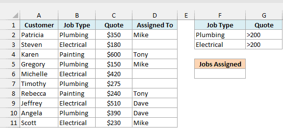 Home repair jobs with customer, job type, quote, and assigned person, beside a two-row criteria box (Plumbing >200, Electrical >200) and an empty Jobs Assigned result cell