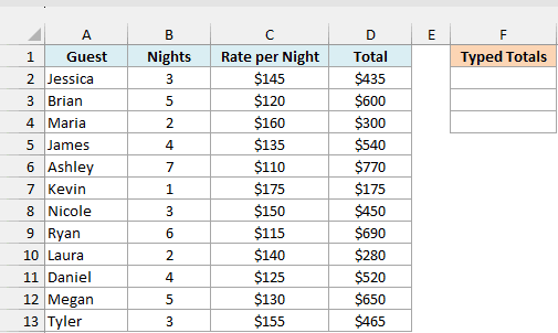Vacation rental bookings with nights, rate per night, total, and an empty Typed Totals column