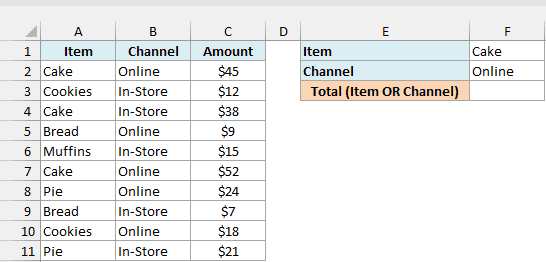Ten bakery orders with item, channel, and amount, plus Cake and Online criteria and an empty total cell