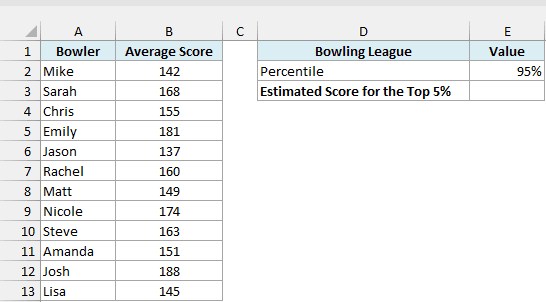 Average scores of 12 bowlers beside a 95% percentile input and an empty estimated top 5% score cell