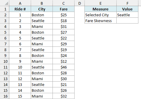 Taxi fares from three cities with Seattle selected in F2 and an empty Fare Skewness cell