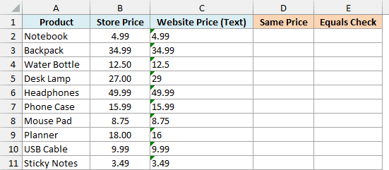 Store prices as numbers and website prices stored as text with empty Same Price and Equals Check columns