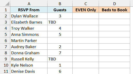 Family reunion RSVP list with guest counts, two TBD entries, a blank, and empty EVEN Only and Beds to Book columns