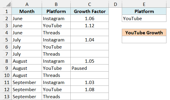 Monthly follower growth factors by platform with blanks and Paused text, YouTube under the Platform criteria header