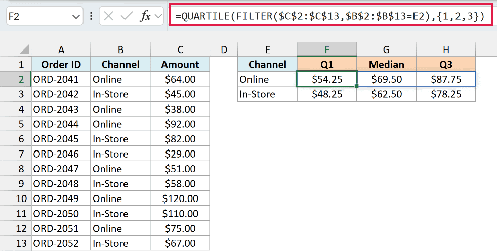 QUARTILE and FILTER formula returning Q1, median, and Q3 of the order amounts for each sales channel