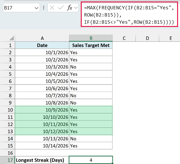 MAX of FREQUENCY with two IF functions returns 4, the longest run of days the target was met