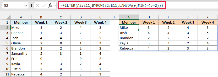 FILTER with BYROW returns only the members who visited the gym at least twice every week