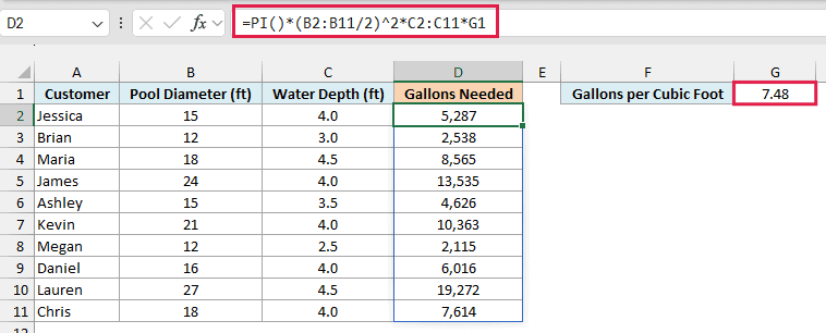 The cylinder formula uses G1 to return 5,287 gallons for Jessica's 15 ft pool filled 4 ft deep