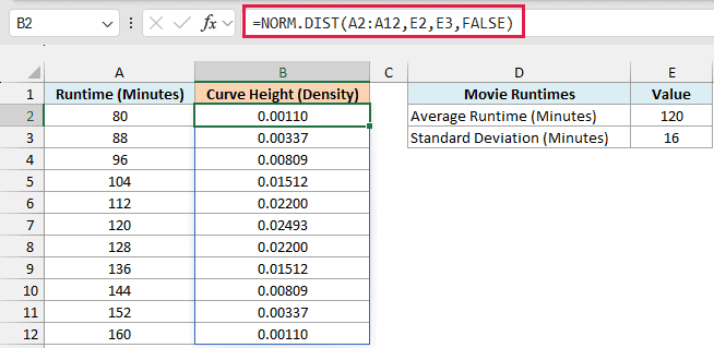 NORM.DIST with FALSE spills the curve height for each runtime, peaking at 0.02493 at 120 minutes
