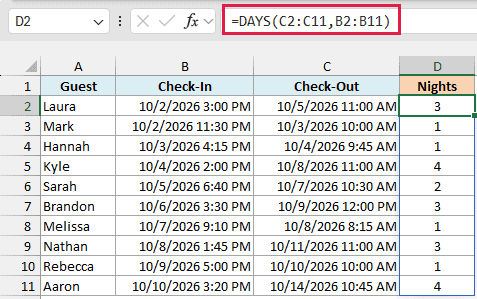 DAYS ignores the time of day and returns whole nights, so Laura stayed 3 nights