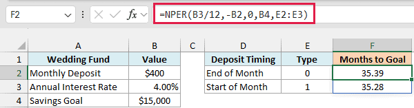NPER formula with the type argument spills 35.39 months for end of month and 35.28 months for start of month deposits
