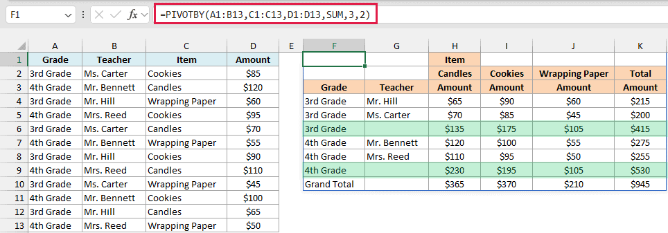 PIVOTBY with headers and grade subtotals shows fundraiser sales by teacher and item