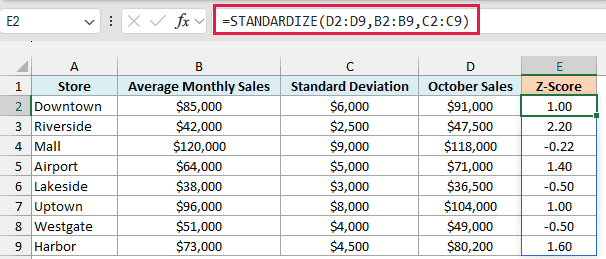 STANDARDIZE compares each store's October sales with its own average, and Riverside tops the list at 2.20