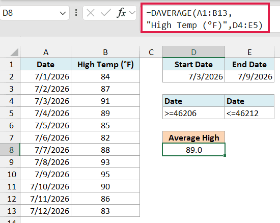 DAVERAGE formula in D8 returning an average high of 89.0 between July 3 and July 9, 2026