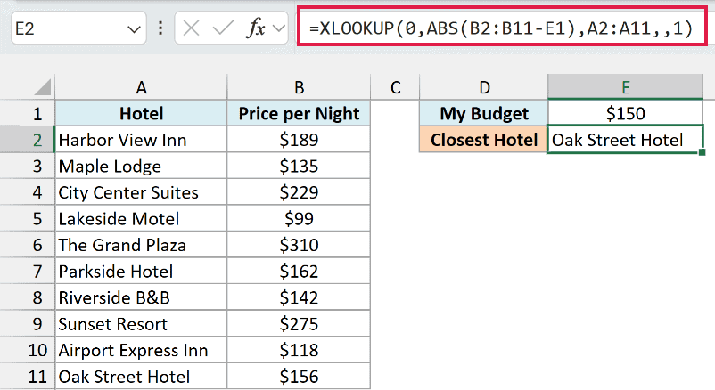 XLOOKUP with ABS returns Oak Street Hotel as the price closest to the $150 budget