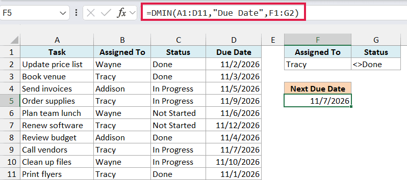 DMIN formula in F5 returning 11/7/2026, Tracy's earliest due date for tasks not yet done