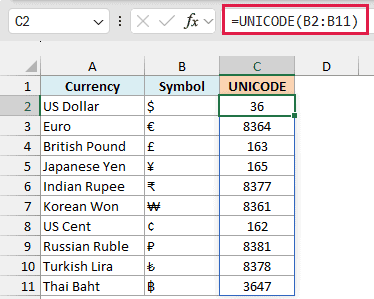 UNICODE returns a different code for every currency symbol, 8364 for the euro and 8377 for the rupee