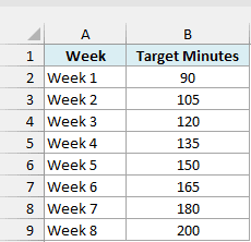 Targets sheet with the target workout minutes for Week 1 to Week 8