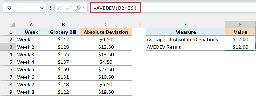 Excel formula bar showing =AVEDEV(B2:B9) with a table comparing manual average of absolute deviations to AVEDEV result