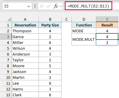 MODE.MULT spills both tied party sizes, 4 and 2, into E3 and E4