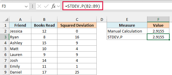 STDEV.P in F3 returns the same 2.9155 as the manual calculation