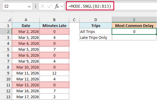 MODE.SNGL returns 0 because the bus was on time on most days