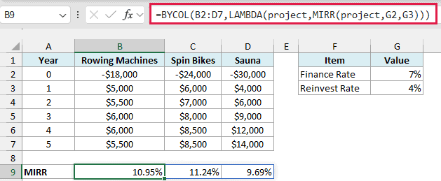One BYCOL formula spills the MIRR for rowing machines, spin bikes, and the sauna