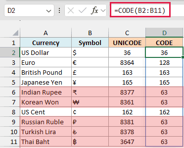 CODE beside UNICODE returns 128 for the euro and 63 for the rupee, won, ruble, lira and baht