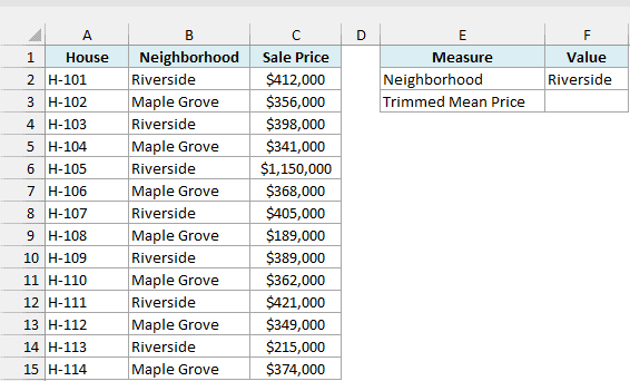 Sale prices of 14 houses in Riverside and Maple Grove with Riverside entered as the neighborhood and an empty result cell