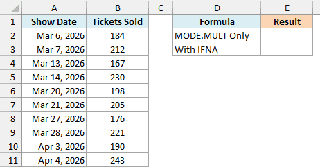Ticket sales for ten theater shows where no number repeats, with empty result cells in E2 and E3