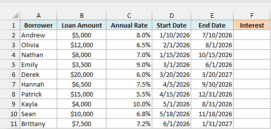 Short-term loans with the loan amount, annual rate, start date, and end date, beside an empty Interest column