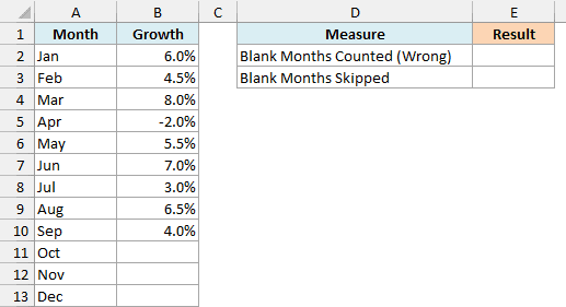 Monthly podcast download growth with October to December still blank and two empty result cells