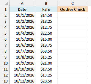 Taxi fares for 12 days with an empty Outlier Check column