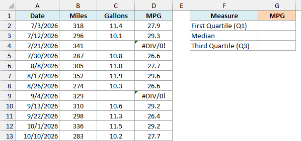 Fuel log with miles, gallons, and MPG where two MPG cells show #DIV/0! errors