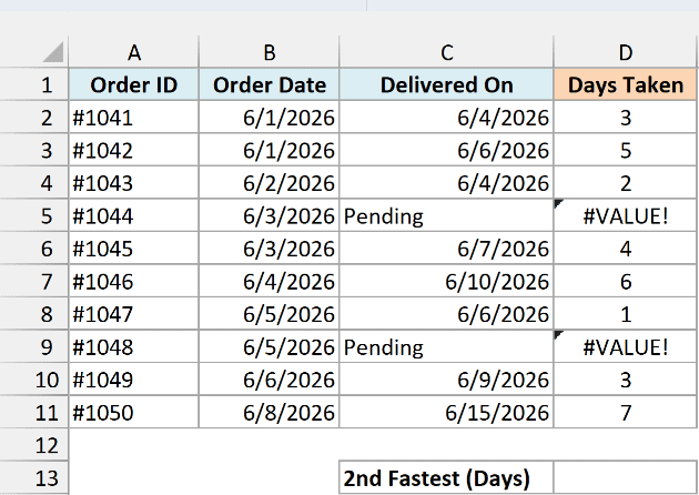 Online orders with order and delivery dates, where two Pending deliveries show #VALUE! in the Days Taken column