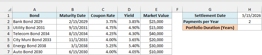 Six bonds in a portfolio with maturity date, coupon rate, yield, and market value, plus the settlement date, payments per year, and an empty Portfolio Duration cell in G1:H3