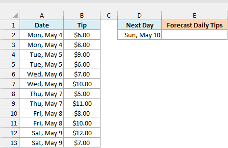Delivery tip log with two tips on each date and an empty Forecast Daily Tips cell for Sunday, May 10