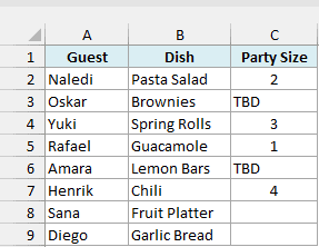 Potluck signup with guest names, dishes, and Party Size entries including numbers, TBD, and blanks