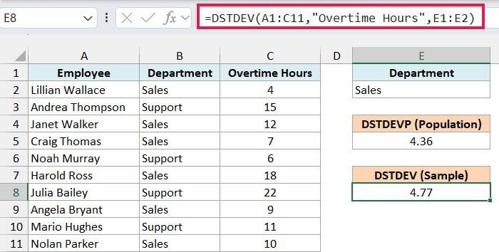 DSTDEV formula in E8 returning 4.77 on the same Sales rows