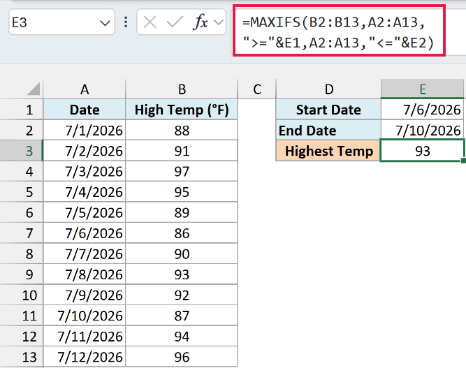 MAXIFS returns 93 as the highest temperature between the start and end dates in E1 and E2