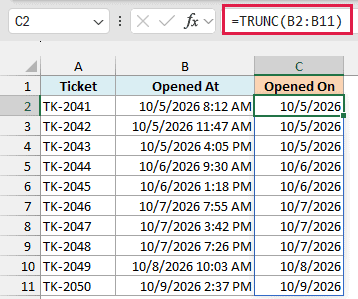 TRUNC removes the time from each ticket's date and time stamp, leaving only the date