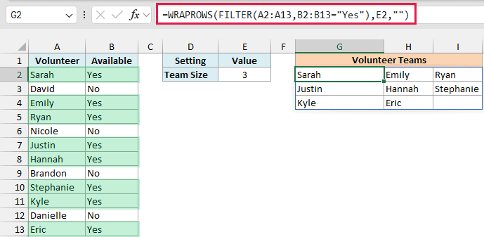 WRAPROWS with FILTER puts the eight available volunteers into teams of three