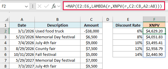 MAP with XNPV spills the net present value at each discount rate, from $4,629.20 at 6% to $2,440.90 at 14%