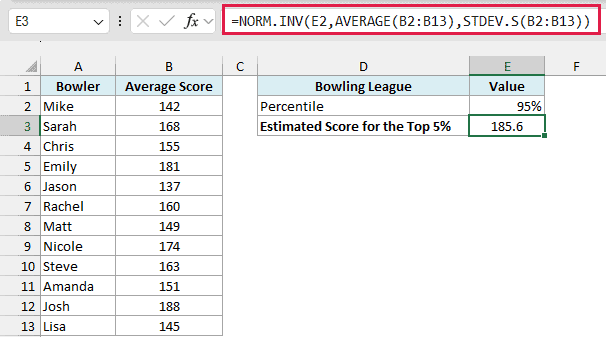 NORM.INV with AVERAGE and STDEV.S inside returns 185.6 as the estimated score for the top 5% of the league