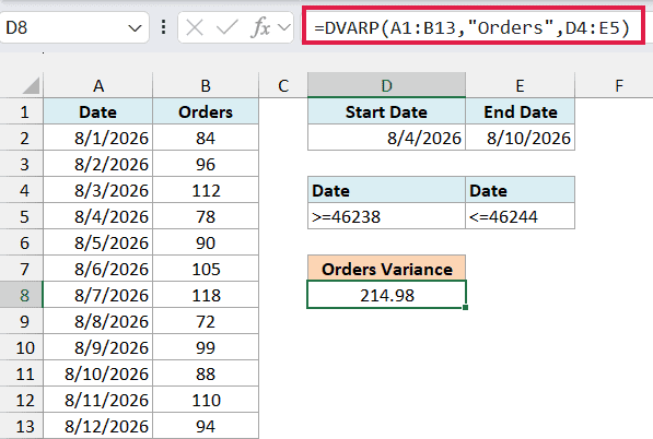 DVARP formula returning 214.98 for the daily orders from August 4 to August 10