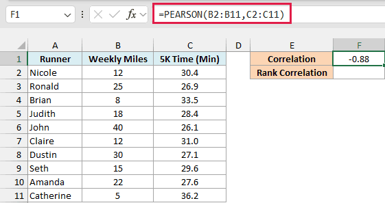 PEARSON formula in F1 returns -0.88 for weekly miles vs 5K time