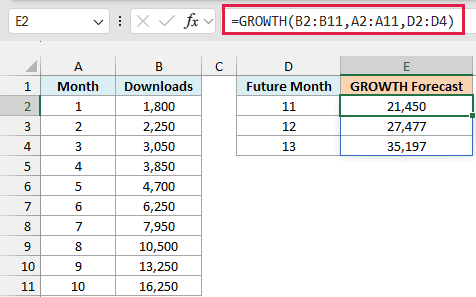 GROWTH forecasts 21,450, 27,477 and 35,197 downloads for months 11 to 13