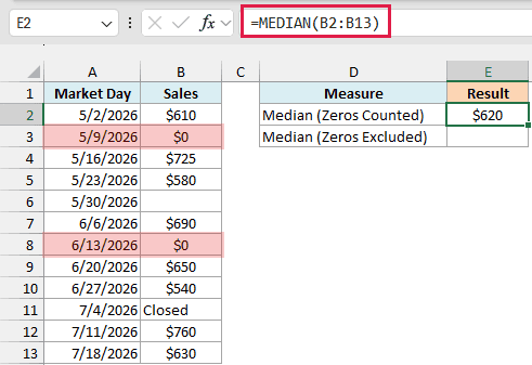 MEDIAN returns $620, skipping the blank and Closed cells but counting the two $0 days