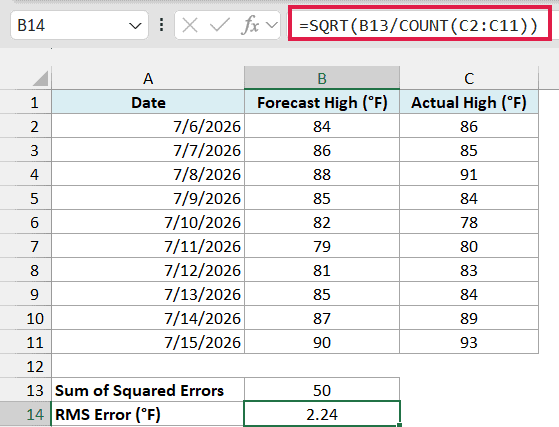 Square root of the sum of squared errors divided by the day count gives an RMS error of 2.24 degrees